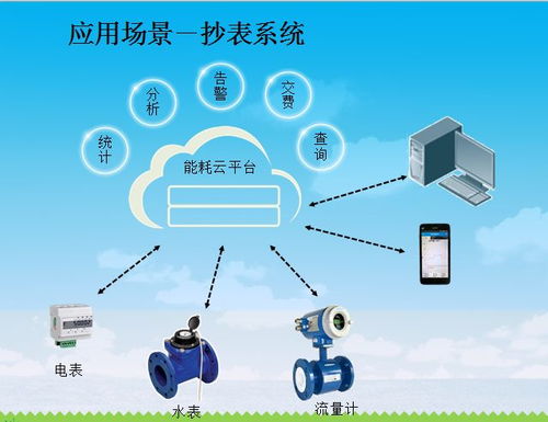 智慧抄表綜合解決方案 網絡信息技術驅動下的能源管理革新